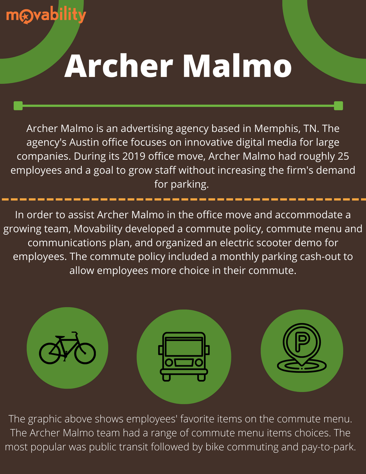 Archer Malmo Movability